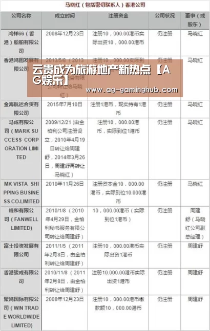 云贵成为旅游地产新热点【AG娱乐】(图2) AG娱乐